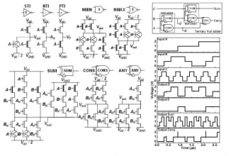 Anti-ambipolar 스위치 소자를 이용한 삼진 회로 및 full adder 회로 동작 특성