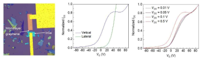 InSe/그래핀 수직 구조 이종접합을 이용한 n타입 삼진 트랜지스터 소자