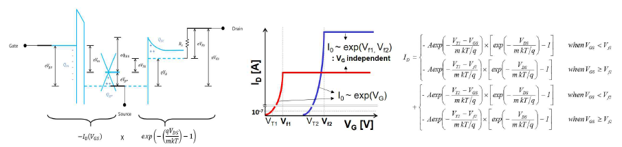 그래핀 배리스터의 analytical model 및 이상적인 그래핀 배리스터 기반 삼진 소자의 compact model