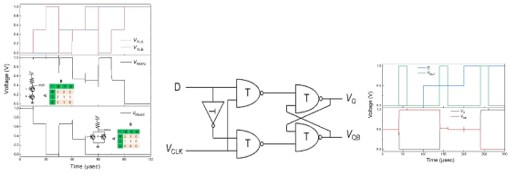 NMIN, NMAX의 Transient 동작 특성과 NMIN 기반 3진 D Flip-flop의 Schematic 및 Transient 동작 특성