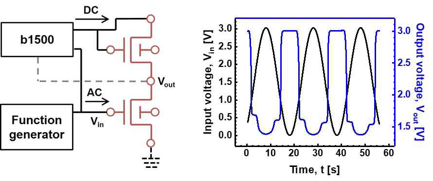 n-type load ternary inverter의 측정 set-up 및 transient response