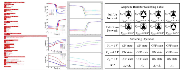 그래핀 배리스터의 HSPICE Model 개발 및 서로 다른 VDirac에 따른 그래핀 배리스터 스위칭 표