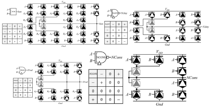 새로운 삼진로직 게이트들의 transistor-level schematic