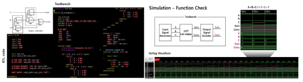 Verilog Coding, Testbench Design 예시 및 삼진 로직 회로의 RTL 레벨 동작 검증