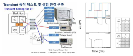 Op Amp 활용한 transient 동작 측정법