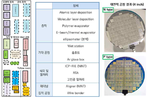 포항공과대학교 나노펩 공정 이전 결과