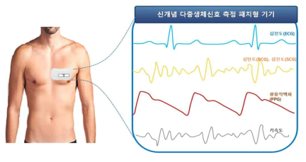 하드웨어 모식도