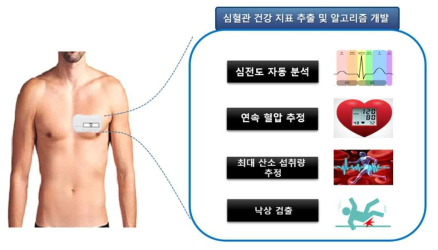 알고리즘 관련 모식도