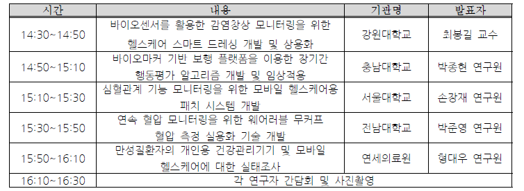 2019년 대한의용생체공학회 춘계학술대회 모바일 헬스케어 세션 일정