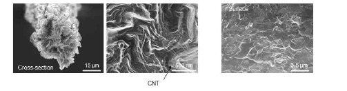 복합 섬유의 단면 SEM 이미지와 이를 고배율에서 촬영한 이미지 및 다공성인 표면의 이미지