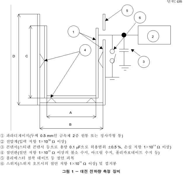 대전전하량 측정장치