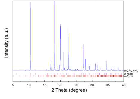 H2를 포접한 Hydroquinone-Resorcinol XRD 분석결과