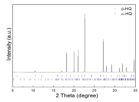 Ar을 포접한 Hydroquinone XRD 분석결과