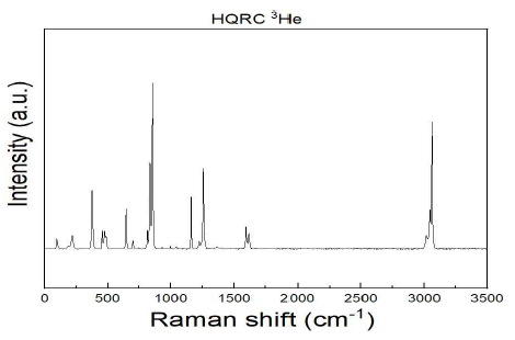 3He를 포접한 Hydroquinone-Resorcinol Raman 실험 분석결과