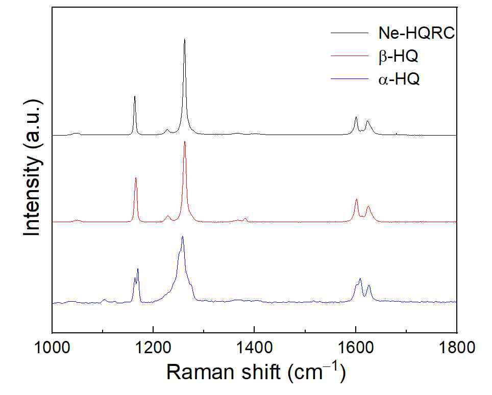 Ne을 포접한 Hydroquinone-Resorcinol Raman 실험 분석결과