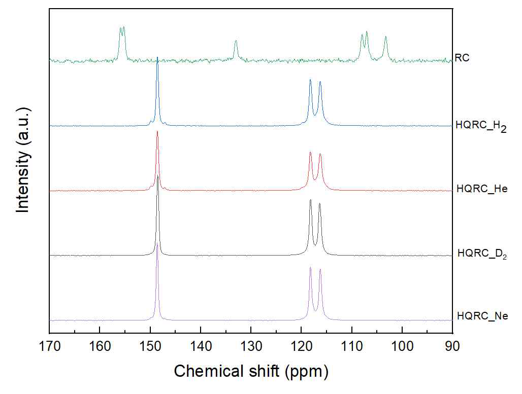 H2, He, D2 Ne을 포접한 Hydroquinone-Resorcinol NMR 실험 분석결과