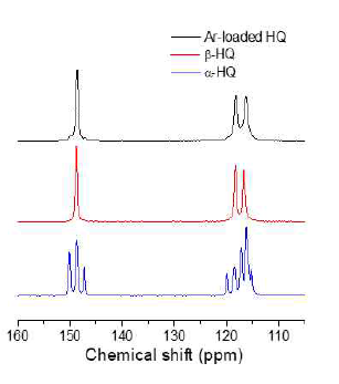 Ar을 포접한 Hydroquinone NMR 실험 분석결과