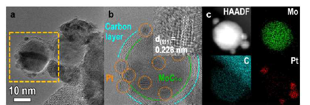 MoC1-x/Pt-600-NPs의 TEM 분석 결과