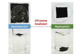 UV-오존 처리를 통한 carbon cloth 표면 개질 디지털 이미지