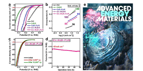 염기 용액에서 삼차원 구조 (CoNi)(SP)2/G의 전기화학촉매 분석. (a) 분극 곡선, (b) Tafel 도시, (c) 1st, 5000th, 10000th CV 이후 분극 곡선, (d) 시간대전압법 측정. (e) Advanced Energy Materials 저널에 출판된 front cover