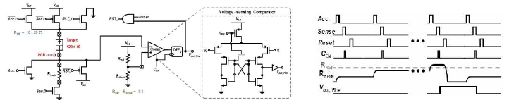 Integrated Spin-CMOS 뉴런 회로 (좌) 및 해당 회로의 signal control (우)