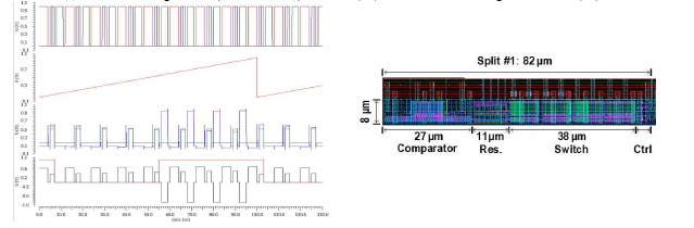 Integrated Spin-CMOS 뉴런 회로의 SPICE simulation 결과 (좌) 및 Layout (우)