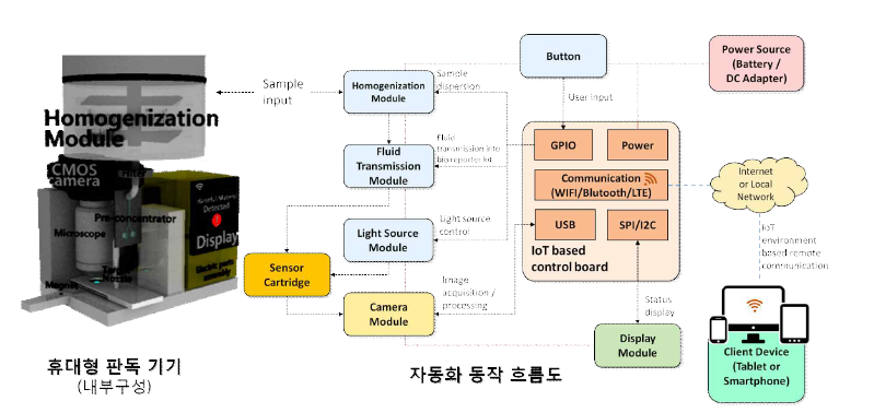 검출 신호 처리용 검출기 및 회로도
