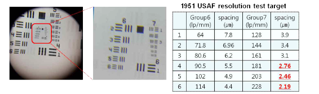 1951 USAF test target 촬영 사진(좌)과 test target group별 이격거리 테이블(우)