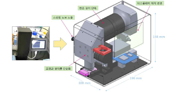 IoT 카트리지 형광리더기의 최종 시제품 설계