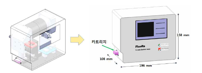 최종 시작품의 설계 외부 형상