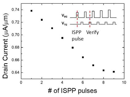 인가된 ISPP 펄스의 개수에 따른 드레인 전류의 변화