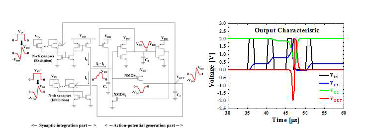 신경모방 시스템 구동을 위한 회로 및 동작 특성
