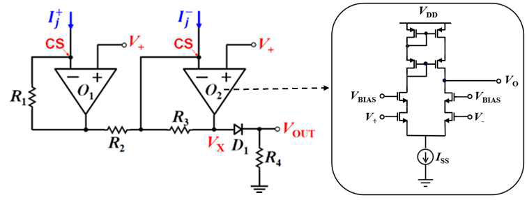rectified linear unit(ReLU) activation function neuron circuit structure