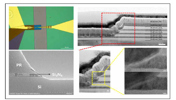 (좌) 3차원 구조 Multi-stack structure의 단일 소자 시편 및 에칭된 소자 일부분의 SEM 이미지 (우) 시냅스 소자의 동작 영역 (하부전극 및 상변이 물질 접합 부분)에 대한 TEM 이미지