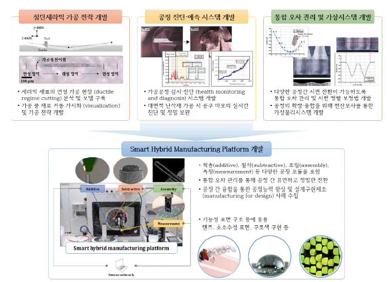 연구 대표도