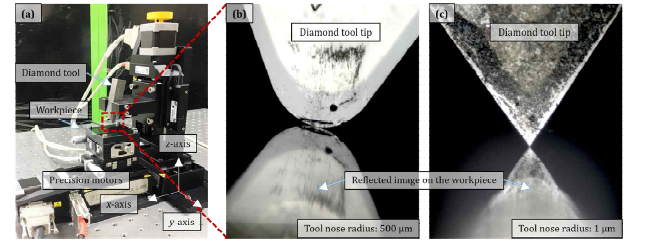 (a) 초정밀 가공을 위한 정밀 스테이지 시스템 구성; 및 광학현미경으로 관찰한 가공 사례 (b) 인선반경(nose radius) 500 μm; (c) 인선반경 1 μm 다이아몬드 공구 이용