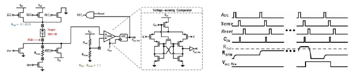 Integrated Spin-CMOS 뉴런 회로 (좌) 및 해당 회로의 signal control (우)