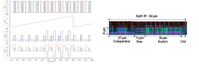 Integrated Spin-CMOS 뉴런 회로의 SPICE simulation 결과 (좌) 및 Layout (우)