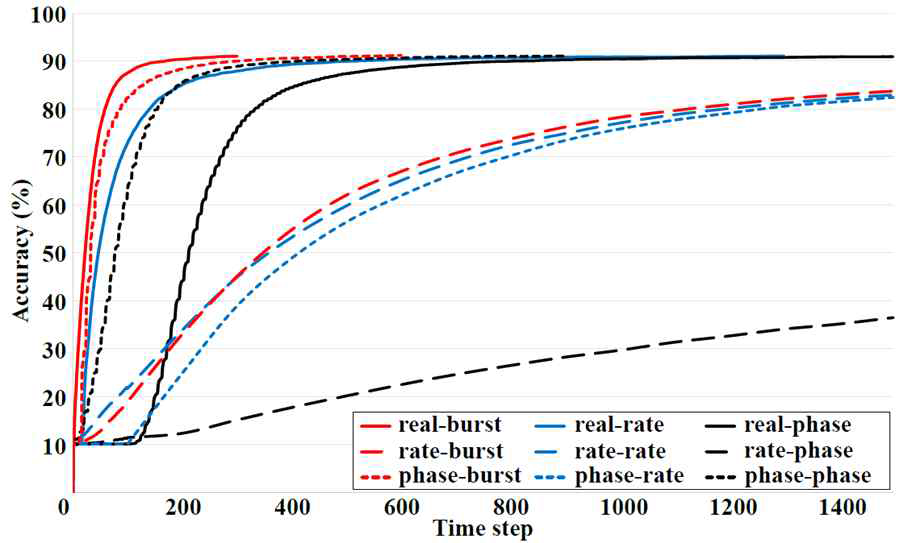 Inference curve (VGG16, CIFAR10)