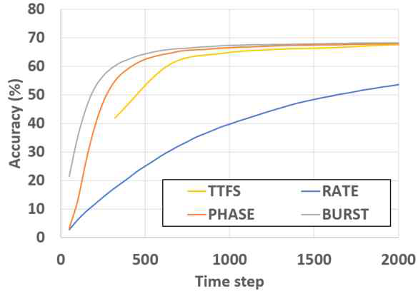 Inference curve (VGG-16, CIFAR-100)