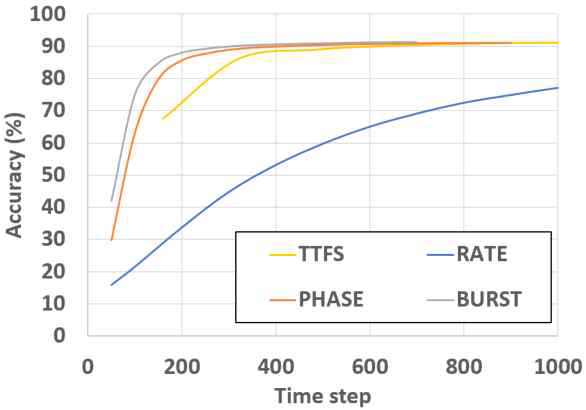 Inference curve (VGG-16, CIFAR-10)