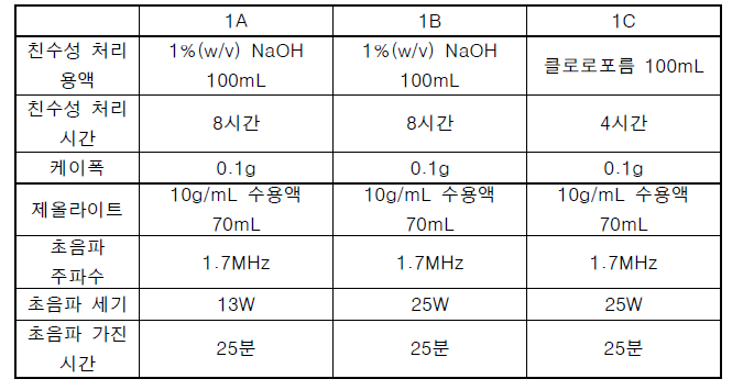 초음파 실험 조건