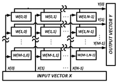 General architecture for fully parallel vector-matrix multiplication (VMM)