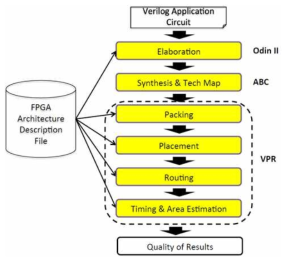VTR 기반의 응용 매핑 알고리즘