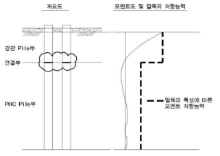 복합파일의 개요