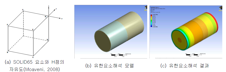 유한요소해석