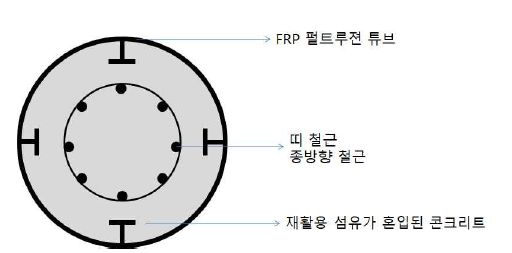 재활용 고강도 폴리머 콘크리트 파일의 단면형태