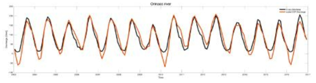 WBE calibration을 거친 GRACE 기반 Orinoco 강의 배수량 추정치