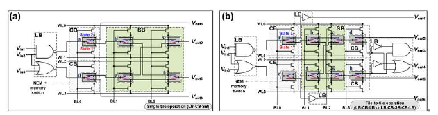 (a) Single tile 회로의 개략도. (b) tile-to-tile 회로의 개략도