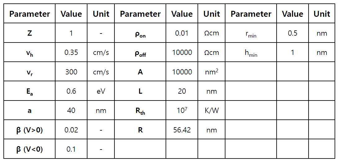 Verilog-A, SPICE 기반 시뮬레이션에 입력된 compact model의 파라미터